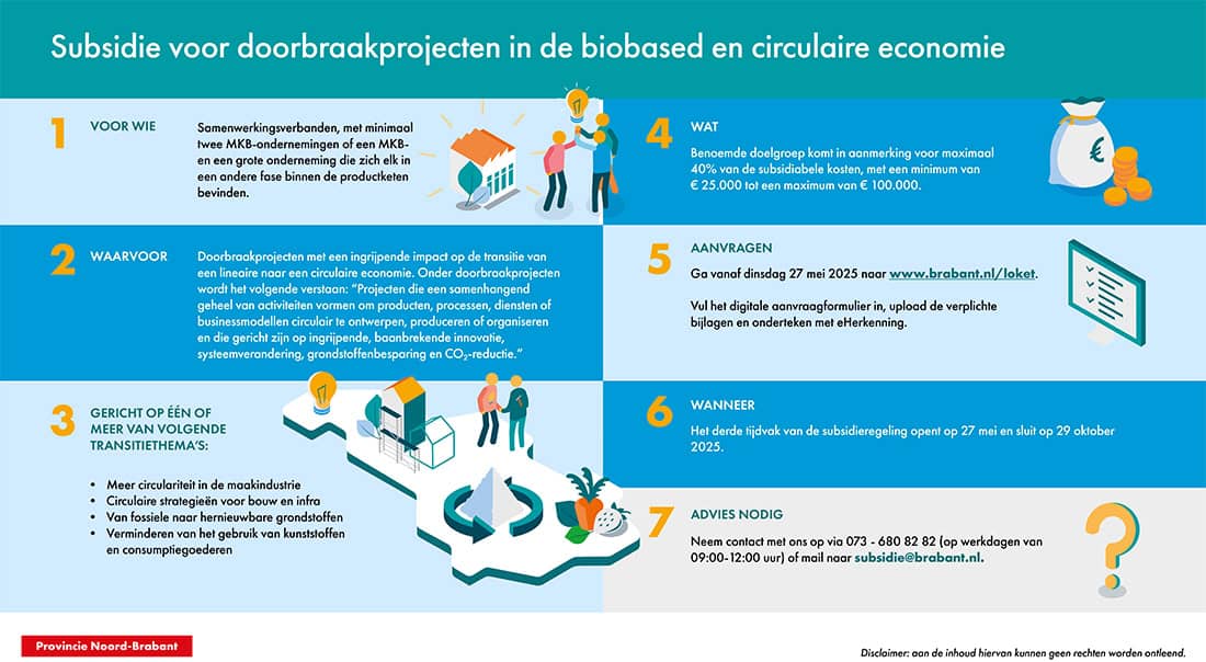 Subsidie circulaire doorbraakprojecten